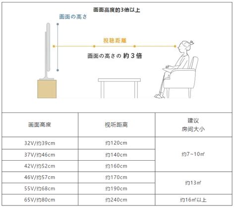 電視放置高度|如何科学选择电视安装高度？